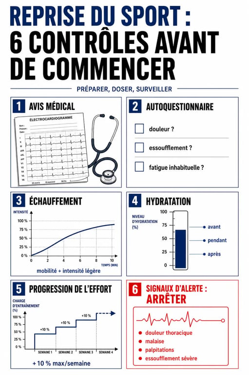 Optimiser sa couverture santé pour pratiquer le sport en sécurité : préparation avant reprise et signaux d’alerte